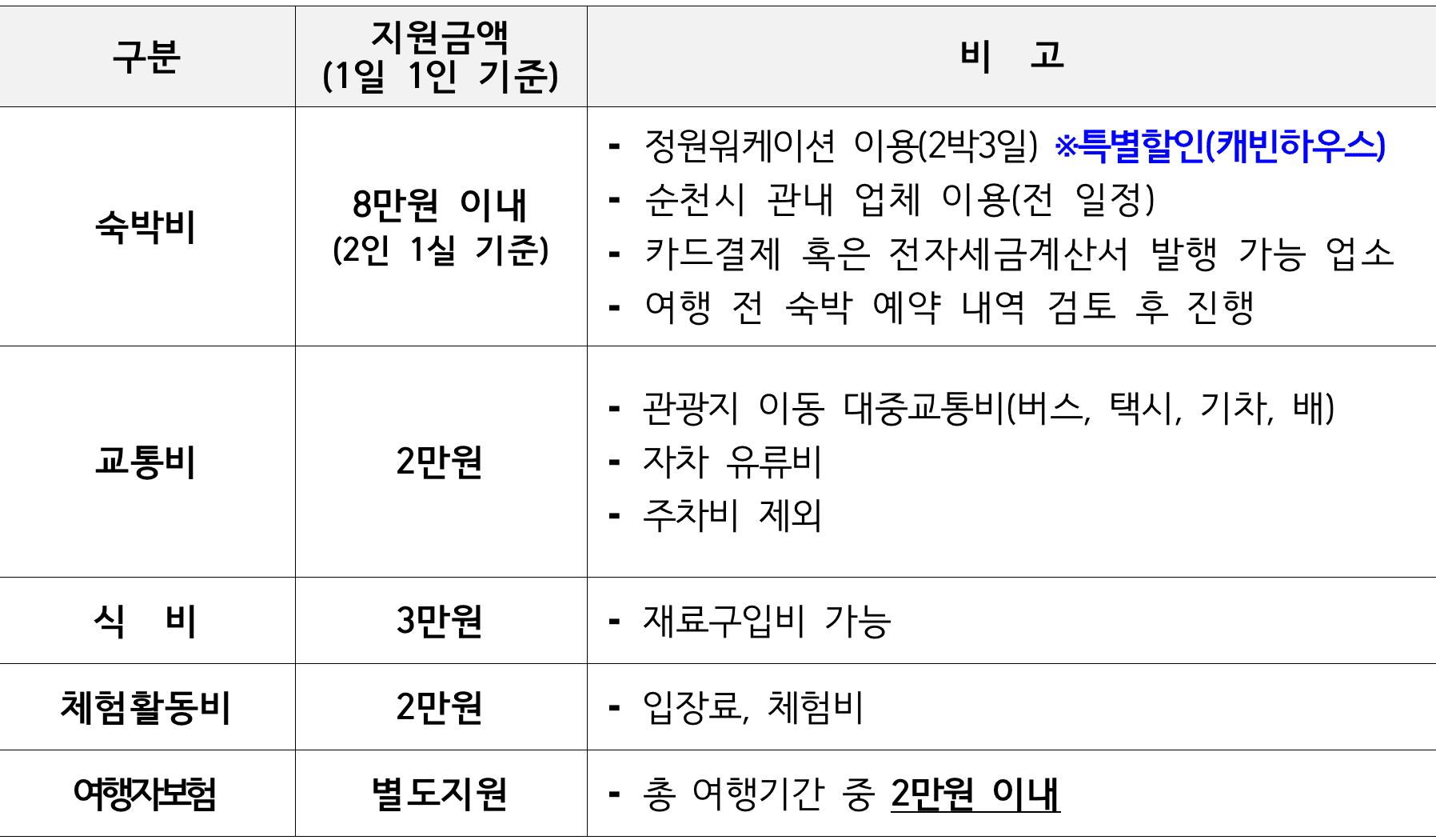 일주일 순천 여행 - 순천일기 (남도 한달살기)