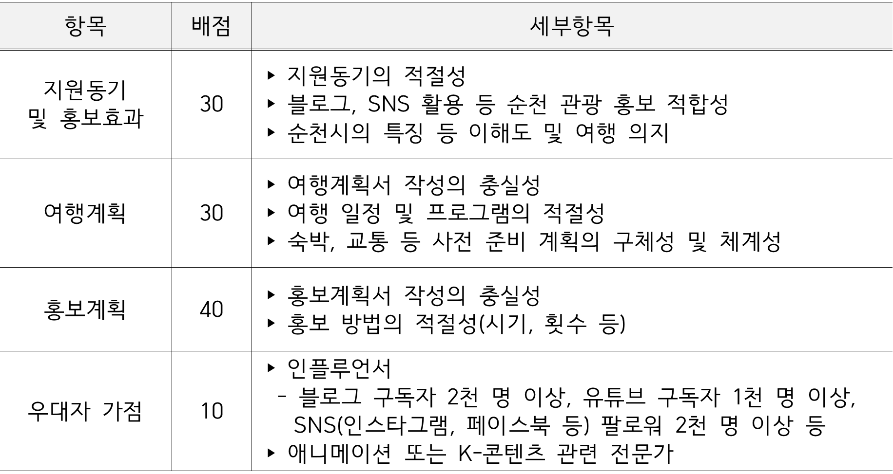일주일 순천 여행 - 순천일기 (남도 한달살기)