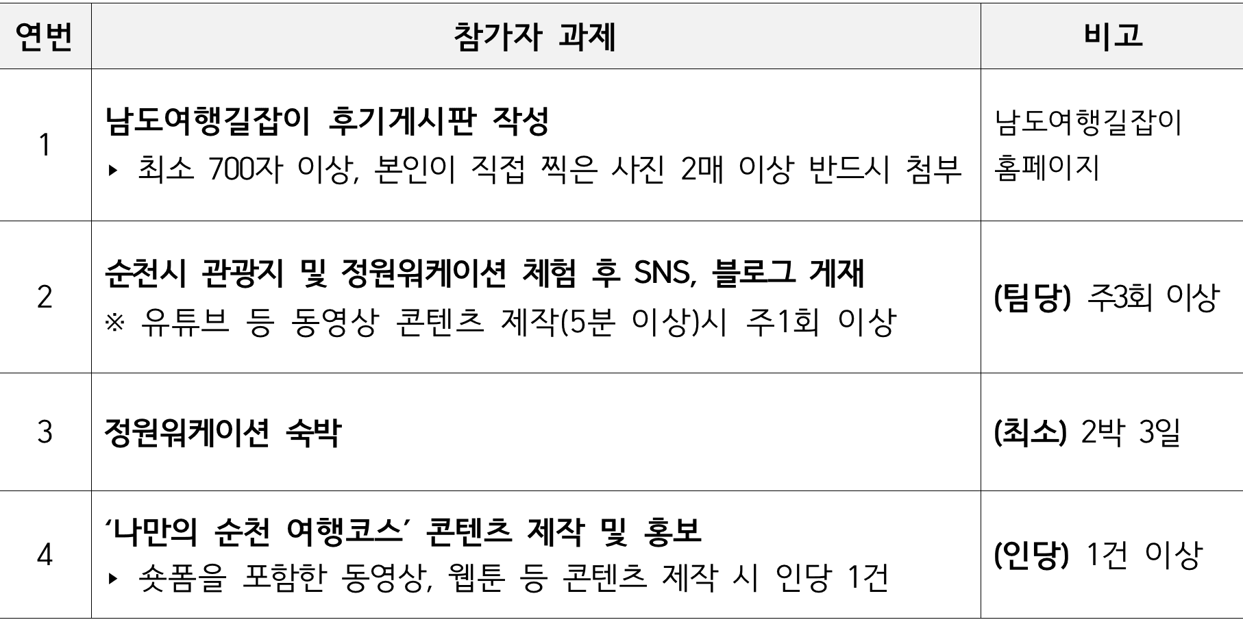 일주일 순천 여행 - 순천일기 (남도 한달살기)