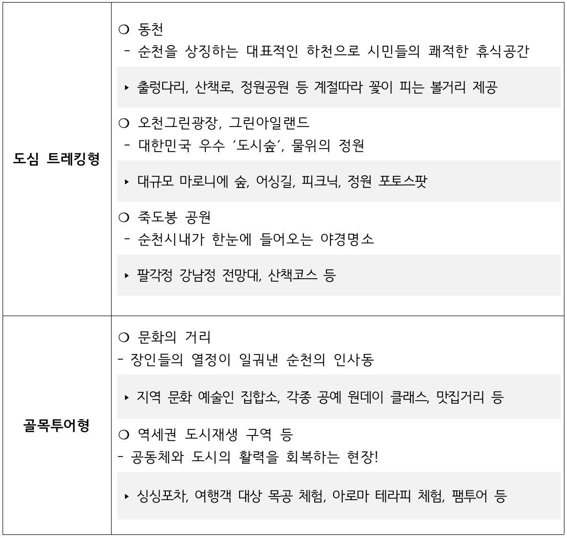 일주일 순천 여행 - 순천일기 (남도 한달살기)