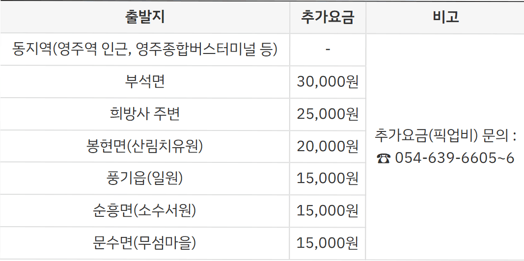 2026 반띵 영주 관광 택시. 영주 여행 문화 체험콘텐츠 연계 50% 할인혜택 (선착순)