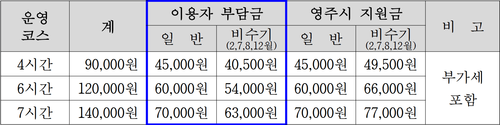 2026 반띵 영주 관광 택시. 영주 여행 문화 체험콘텐츠 연계 50% 할인혜택 (선착순)