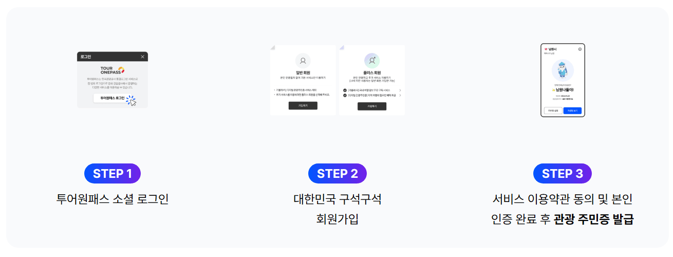 디지털 관광주민증 발급받고 로컬 할인받기