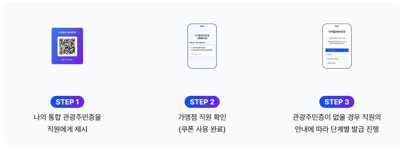 디지털 관광주민증 발급받고 로컬 할인받기