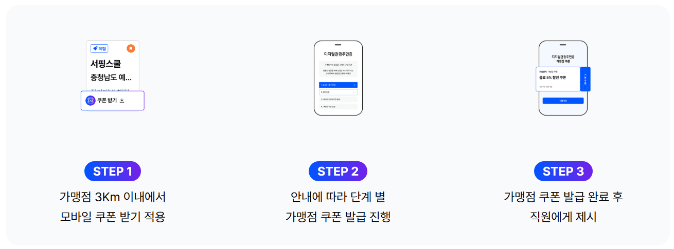 디지털 관광주민증 발급받고 로컬 할인받기