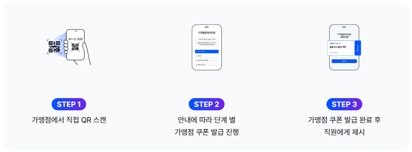 디지털 관광주민증 발급받고 로컬 할인받기