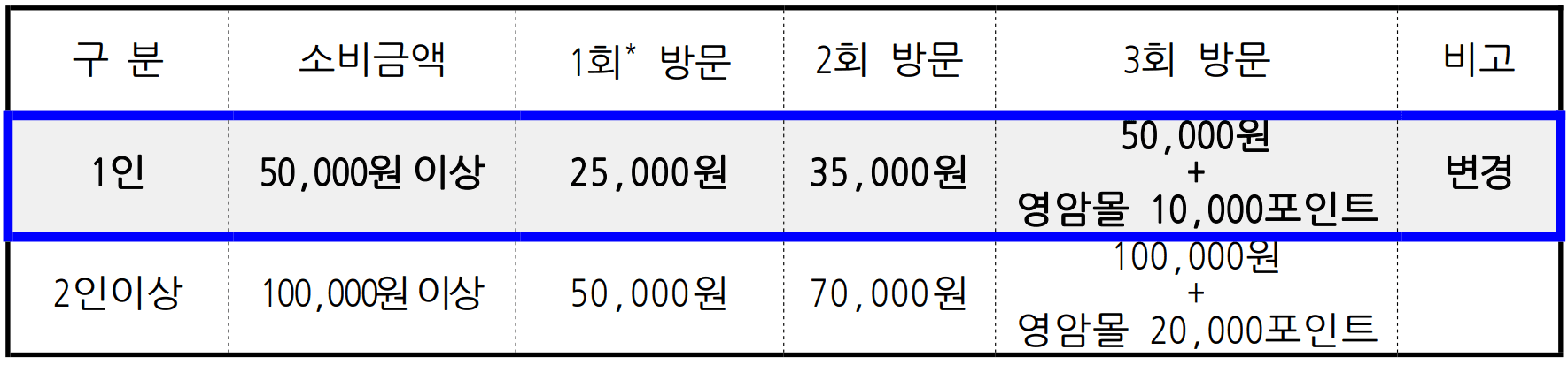 영암 여행 원플러스원 인센티브 지원 (선착순) 