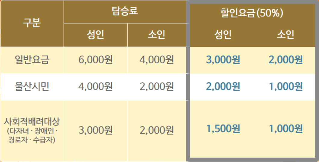 울산 시티투어 & 관광택시 할인 이벤트 (9월)