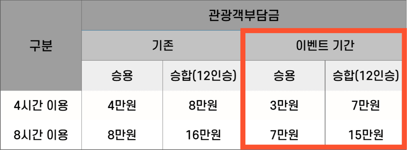 울산 시티투어 & 관광택시 할인 이벤트 (9월)