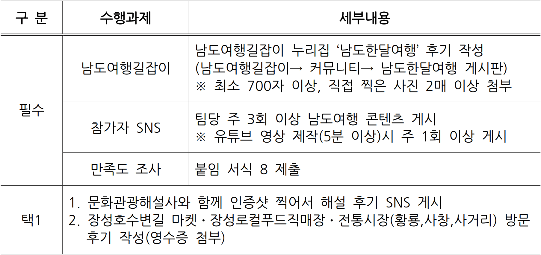 2025 장성 여행 한달살기 (남도에서 한 달 여행하기)