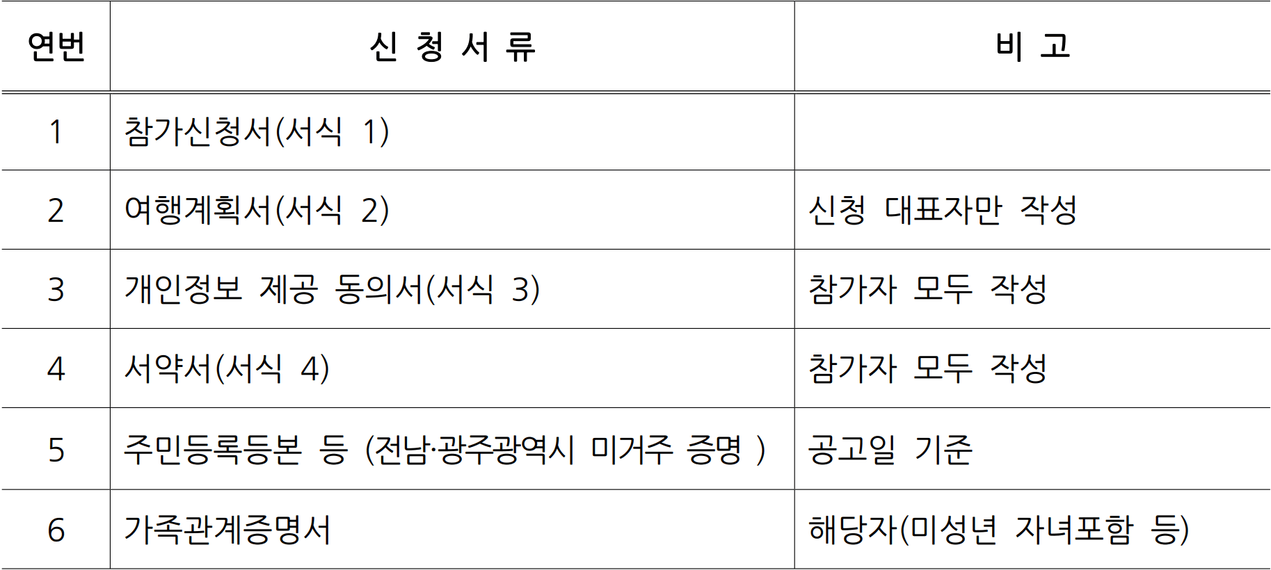 2025 장성 여행 한달살기 (남도에서 한 달 여행하기)