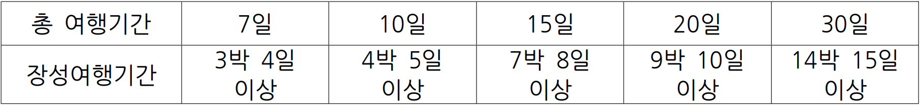 2025 장성 여행 한달살기 (남도에서 한 달 여행하기)