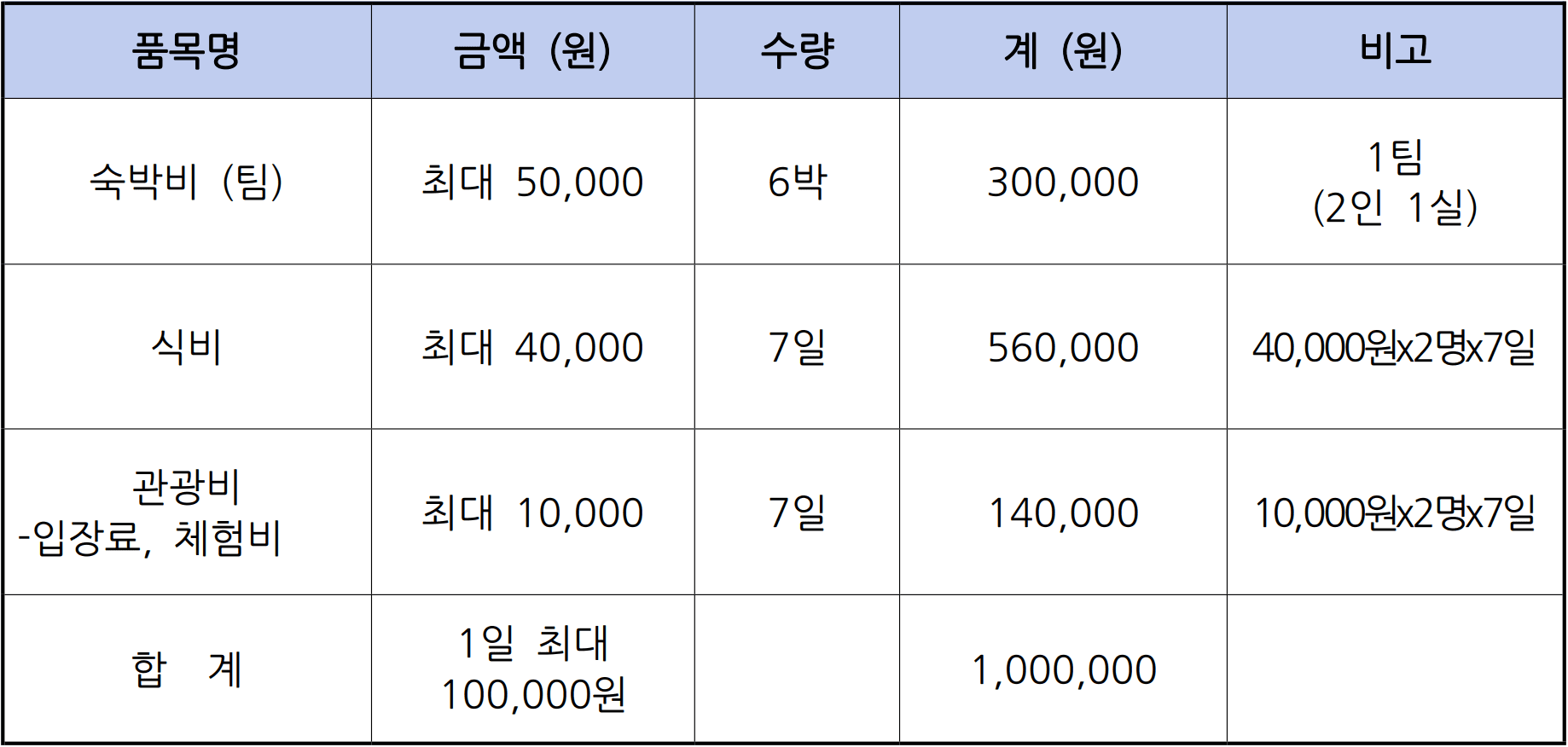 2025 장성 여행 한달살기 (남도에서 한 달 여행하기)