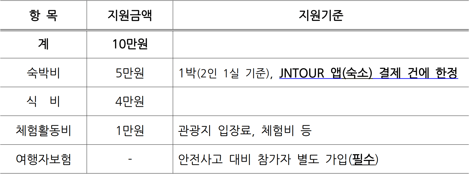 2025 장성 여행 한달살기 (남도에서 한 달 여행하기)