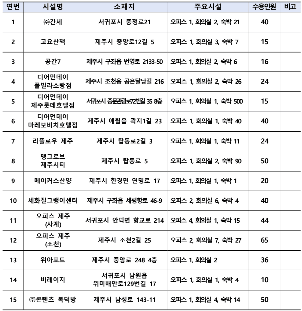 2025 제주 워크숍 참여 (기업, 단체, 모임 등)