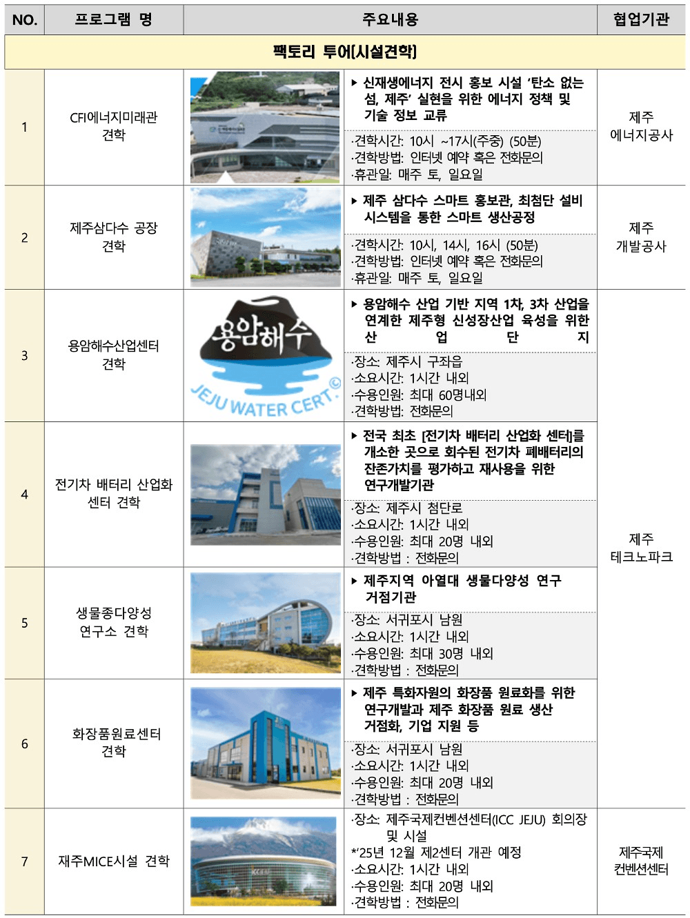 2025 제주 워크숍 참여 (기업, 단체, 모임 등)