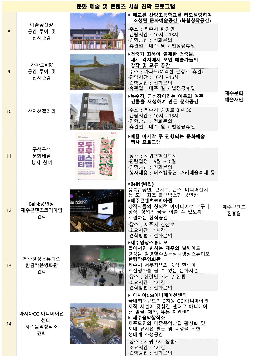 2025 제주 워크숍 참여 (기업, 단체, 모임 등)