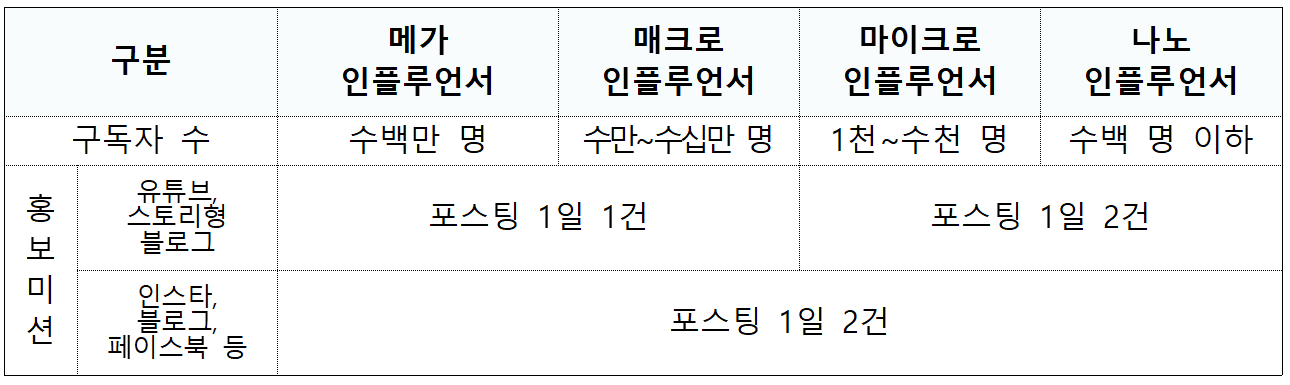 2025년 하동 한달살기 '하동으로 여행 가자' 참가자 3차 모집 (경남 한달살기)