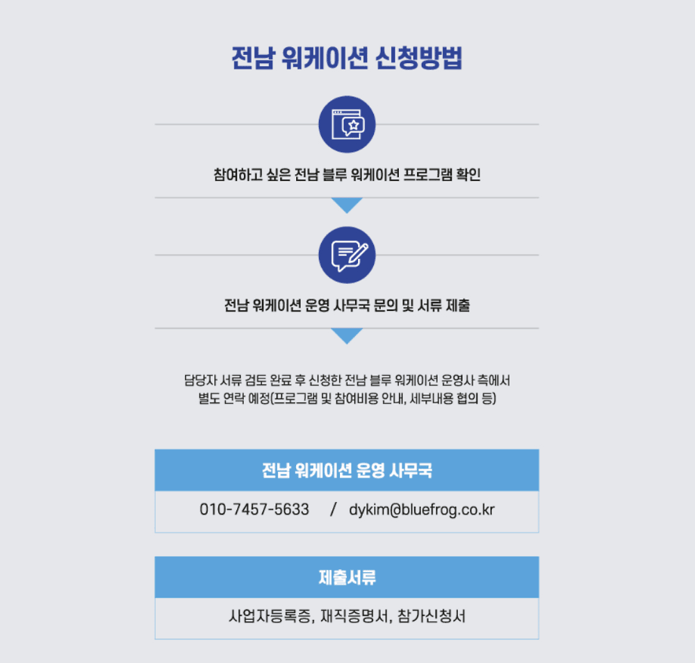 전남 여행 2025 블루 워케이션 30만원 숙박 비용 지원  