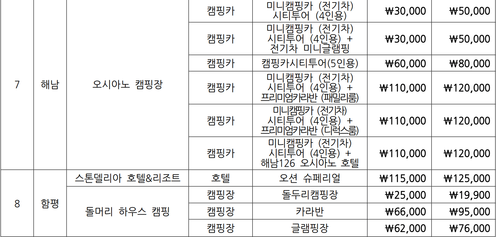 전남 여행 2025 블루 워케이션 30만원 숙박 비용 지원  