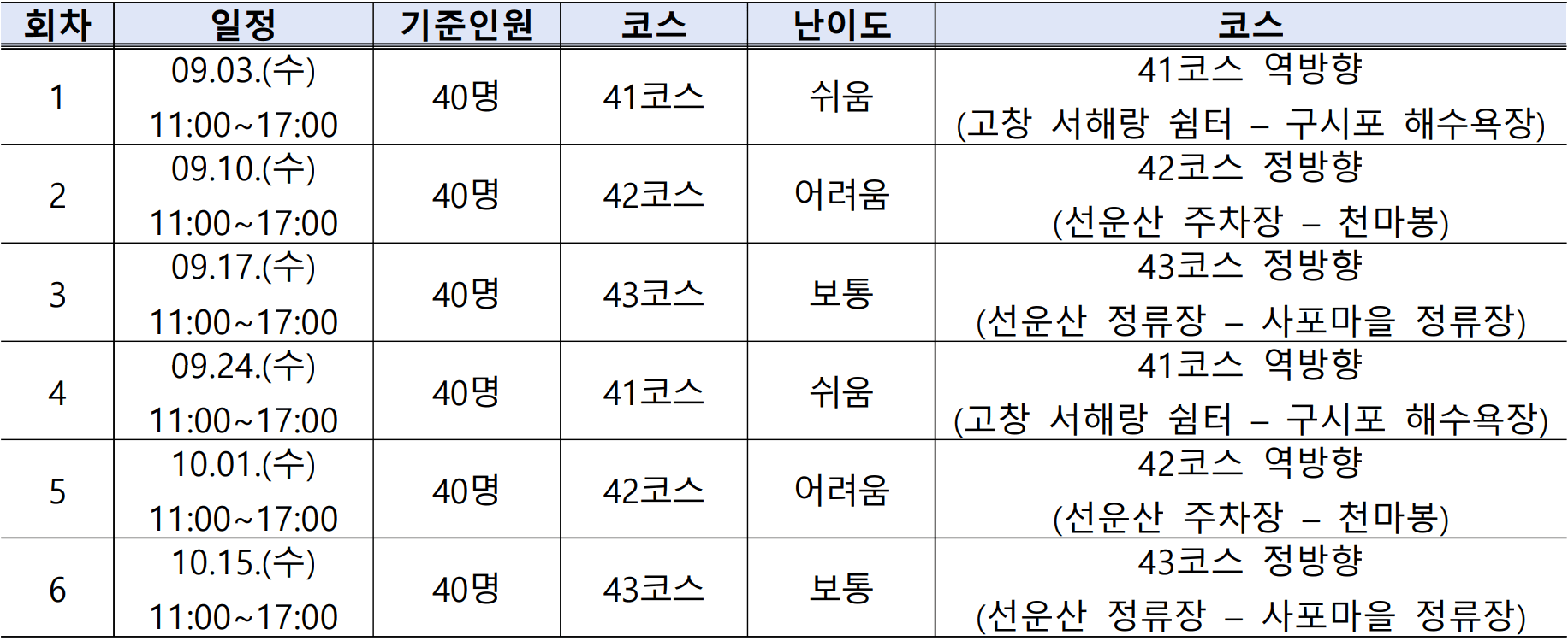 2025 고창 서해랑길 완주 프로그램 - 수요일엔 서해랑길 (선착순)