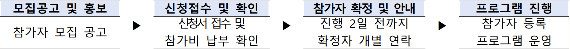 2025 고창 서해랑길 완주 프로그램 - 수요일엔 서해랑길 (선착순)