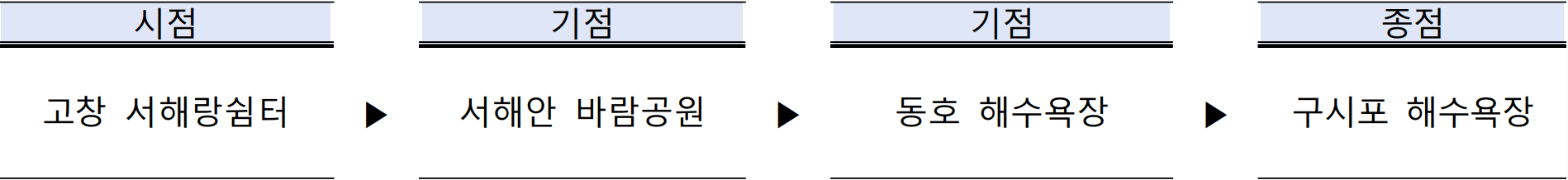 2025 고창 서해랑길 완주 프로그램 - 수요일엔 서해랑길 (선착순)