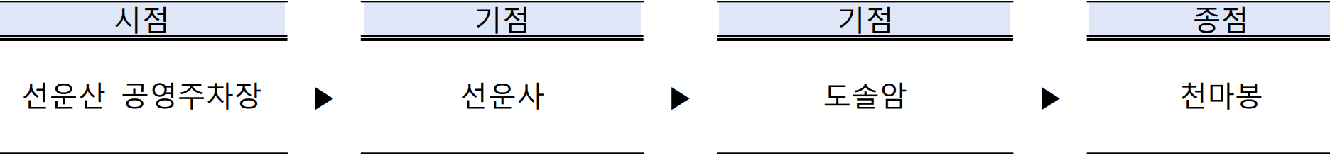 2025 고창 서해랑길 완주 프로그램 - 수요일엔 서해랑길 (선착순)