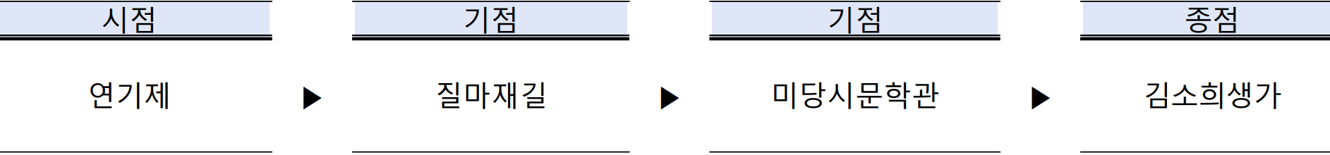 2025 고창 서해랑길 완주 프로그램 - 수요일엔 서해랑길 (선착순)