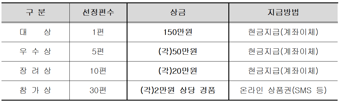 2025 충남 여행 블로그 콘텐츠 공모전