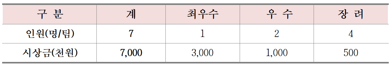 2025년 진천군 SNS 영상 공모전