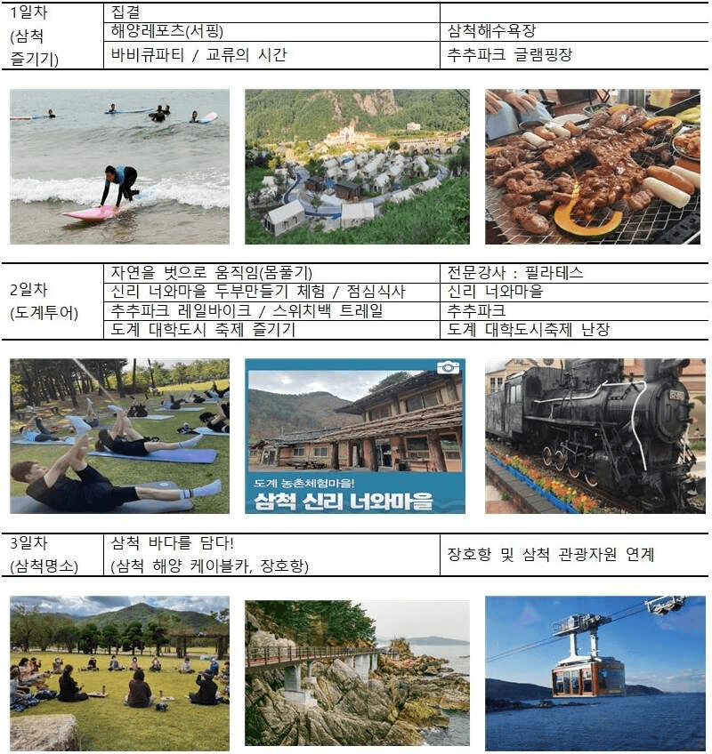 청년 워라밸 캠프 in 삼척 - 치유와 쉼, 2박3일 여행 (조기 모집종료)