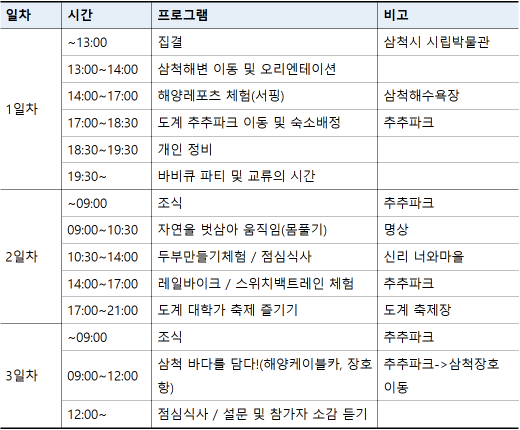 청년 워라밸 캠프 in 삼척 - 치유와 쉼, 2박3일 여행 (조기 모집종료)