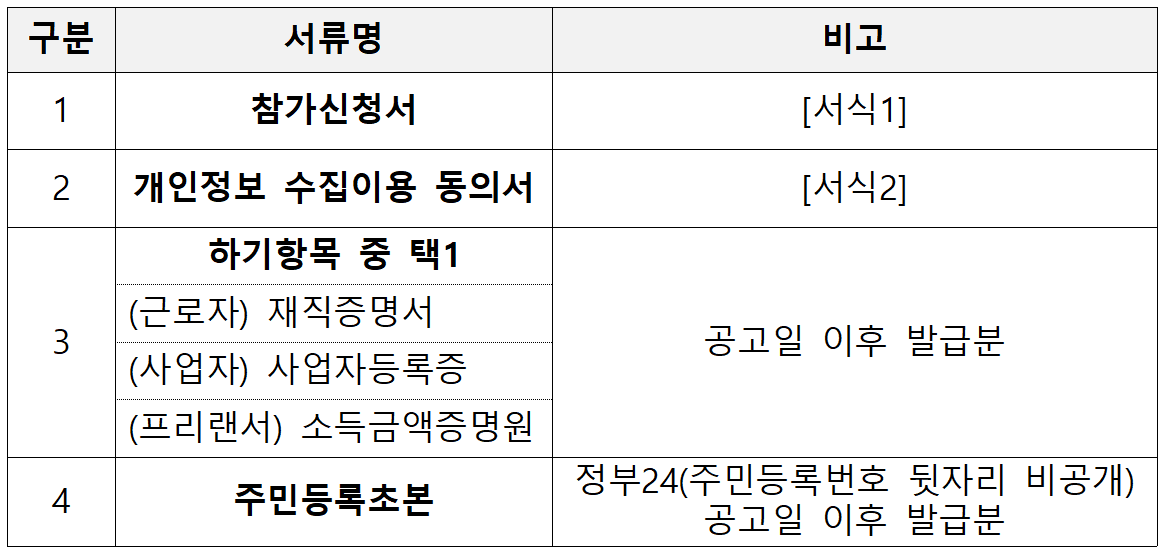 2025 충북 청춘 만남 '시월애명암' 참여자 모집