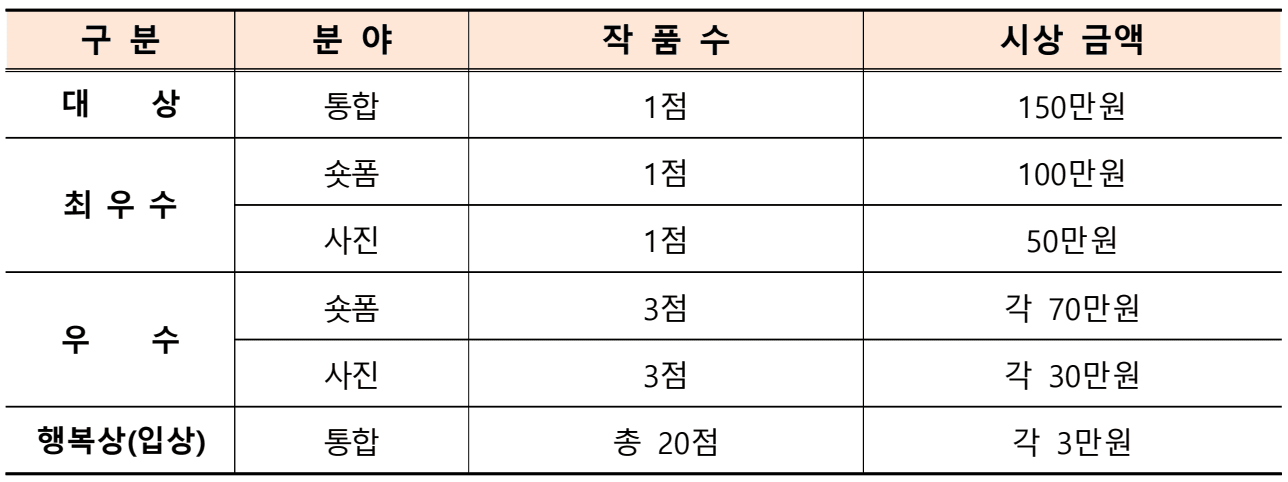 2025 서울 서대문구 SNS 콘텐츠 공모전