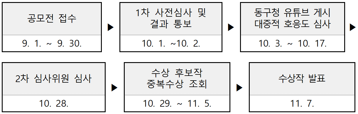 2025 인천 동구 숏폼 영상 공모전