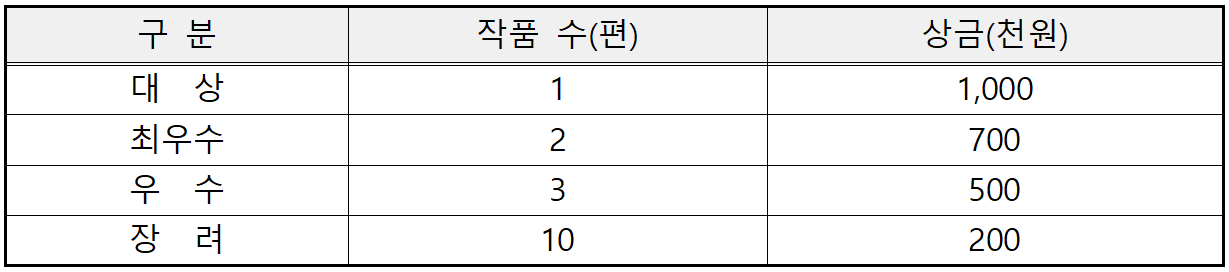 2025 인천 동구 숏폼 영상 공모전