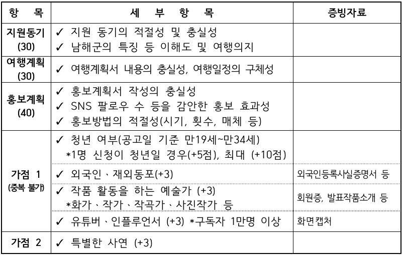 경남 남해 여행 한달살기 - 태어났으면 남해살이 1차 모집 (비용 지원)