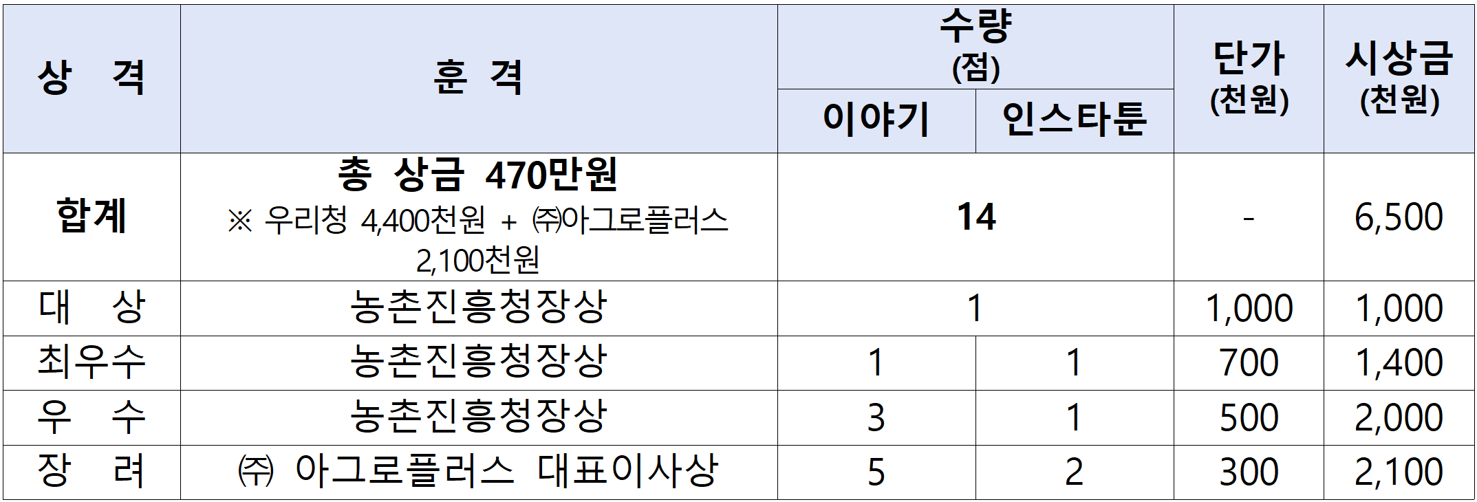 2025 농업 농촌 스토리텔링 콘텐츠 공모전