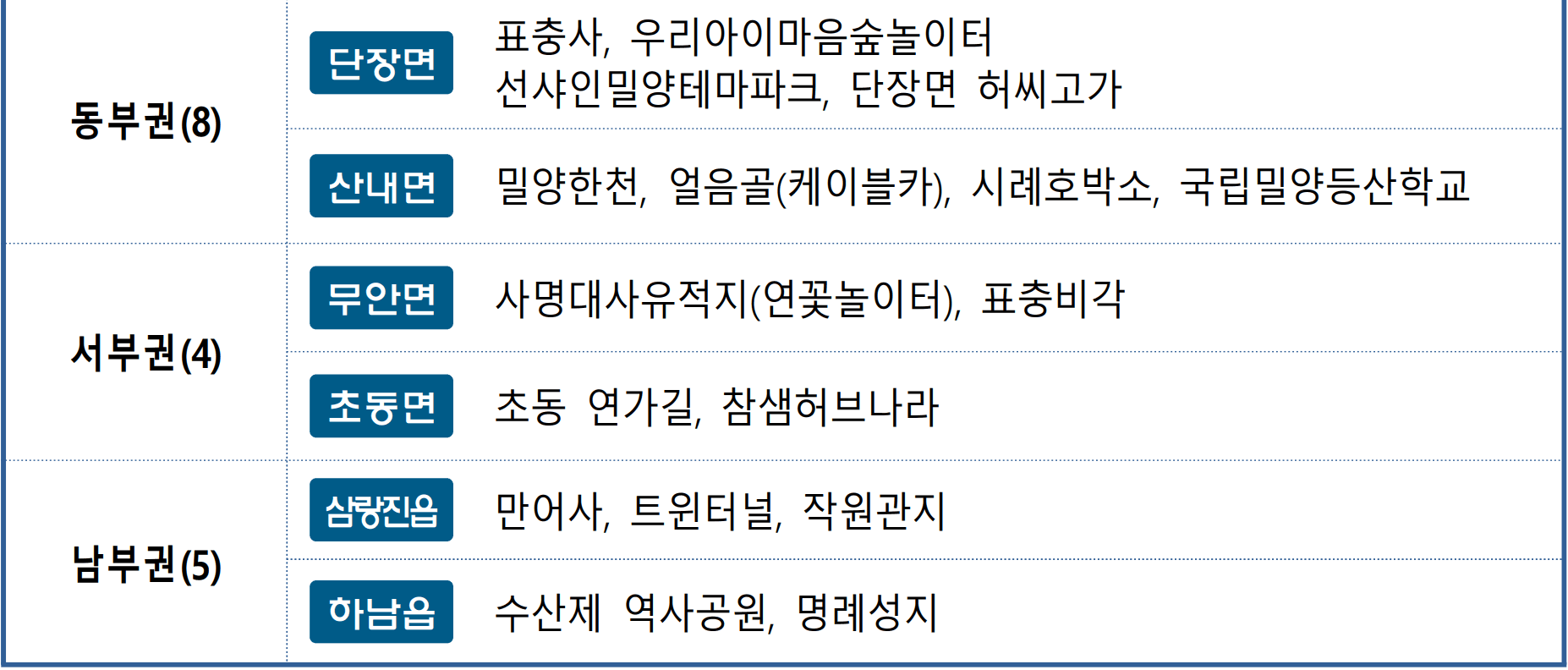 반값에 반하다 밀양 여행 - 2025 반값여행 페이백 지원 (조기 모집종료)