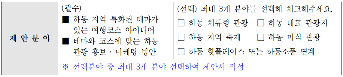 2025 하동 관광 아이디어 공모전