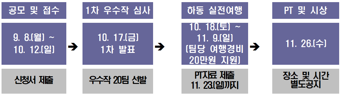 2025 하동 관광 아이디어 공모전
