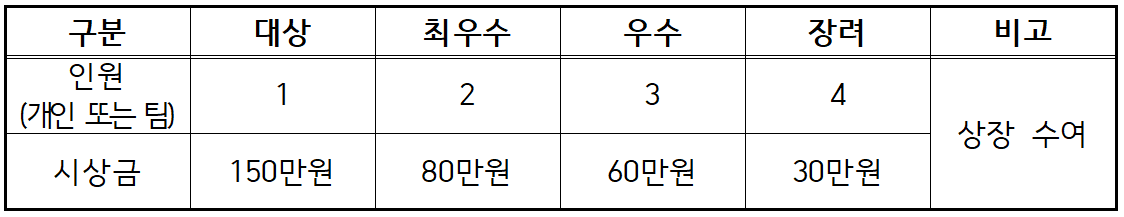 2025 하동 관광 아이디어 공모전