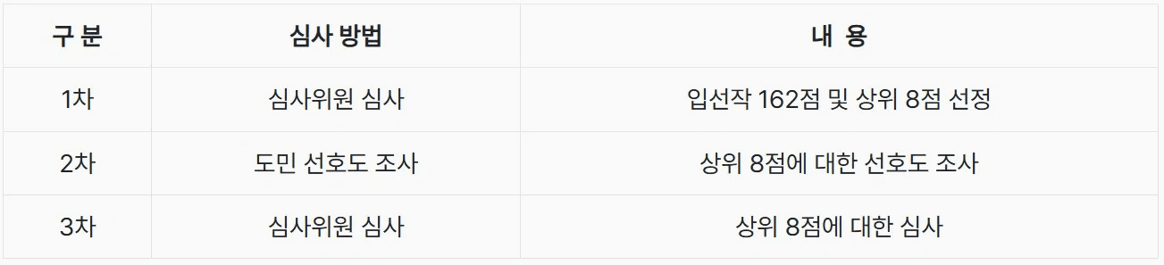 2025 경기도 관광사진 공모전