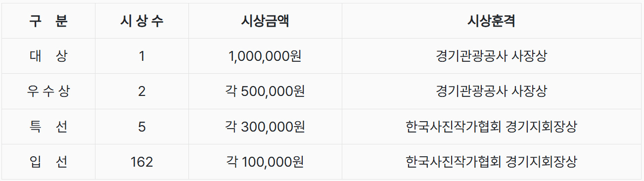 2025 경기도 관광사진 공모전