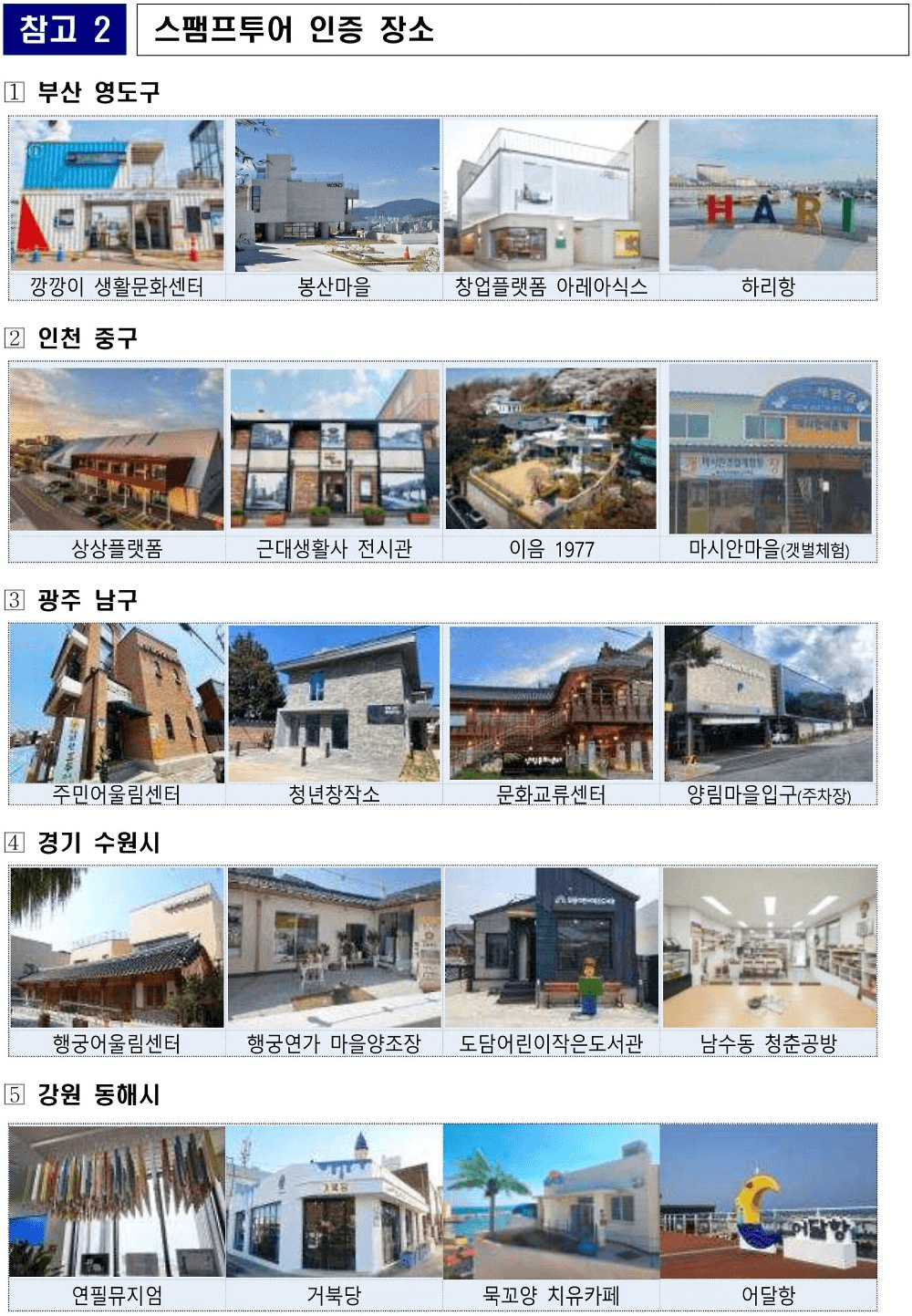 2025 도시재생 스탬프 투어