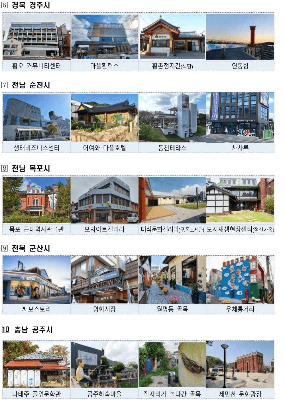 2025 도시재생 스탬프 투어