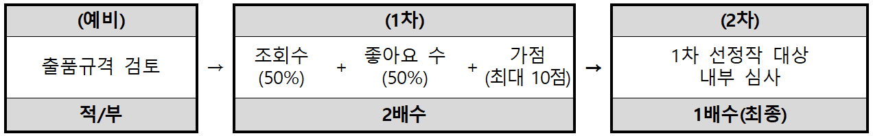 2025 경남 어촌 영상 공모전