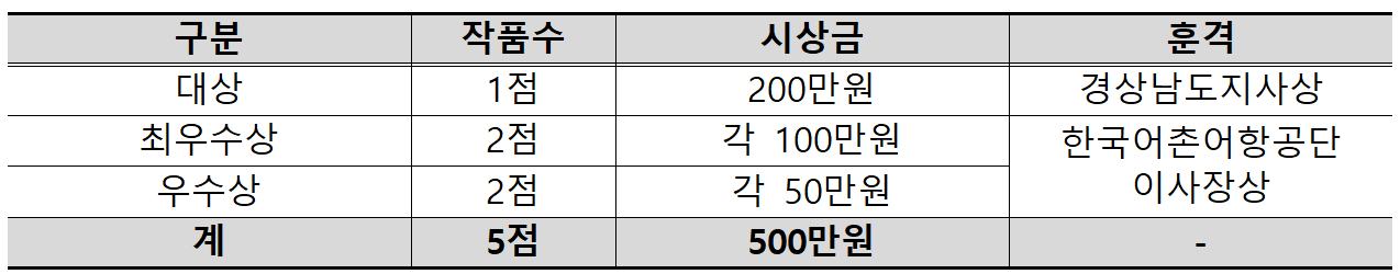 2025 경남 어촌 영상 공모전