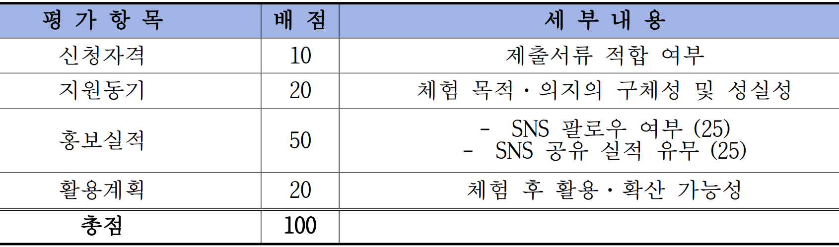 2025 김해 한옥에서의 하룻밤 - 국가유산야행 야숙, 한옥스테이